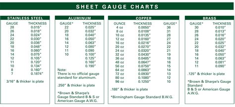 measurement thickness chart|10 gauge plate thickness.